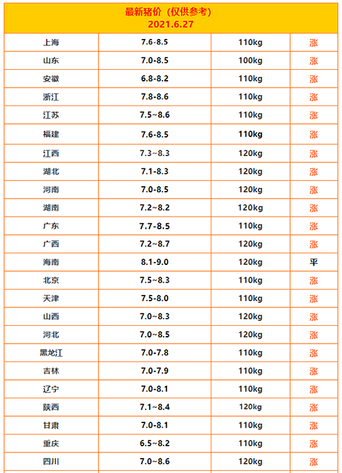 猪肉涨价1456.png